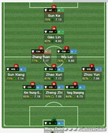 实况足球2014战术组合攻略：高效阵容搭配技巧揭秘