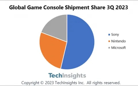 索尼提前揭晓PS5：战略布局，抢占市场先机