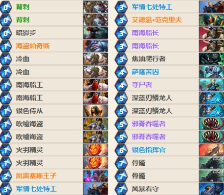 《炉石传说》白球节奏贼卡组攻略：高效打法揭秘！