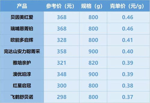 克乌雷星灵牧卡组攻略：深度解析全新策略与价值提升