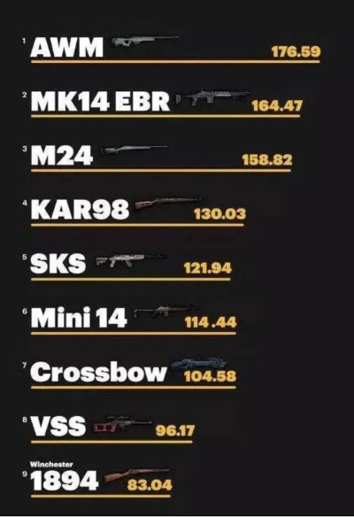 《鸭科夫狙击枪实力解析：从夯实到拉风，全面排行揭秘》