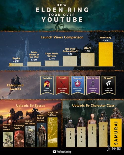 《艾尔登法环》黄金大地战灰攻略：高效获取方法揭秘