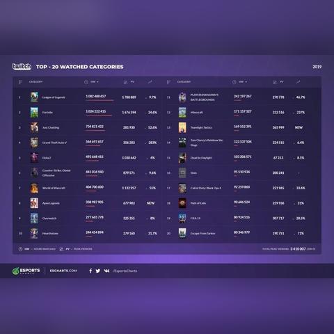 Apex英雄19年2月巅峰之作，全新竞技体验震撼来袭