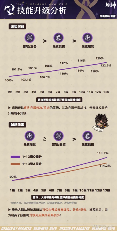 猛突进武艺解锁攻略：揭秘高效进阶新技能价值解析