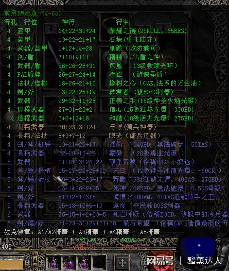 《圣歌》首日补丁揭秘：暗调掉落概率全面升级！