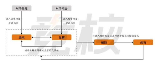 《燕云十六声》装备调率揭秘：创新定音机制深度解析