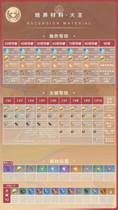 《原神》火主装备搭配与队伍构建攻略，深度解析火主培养技巧