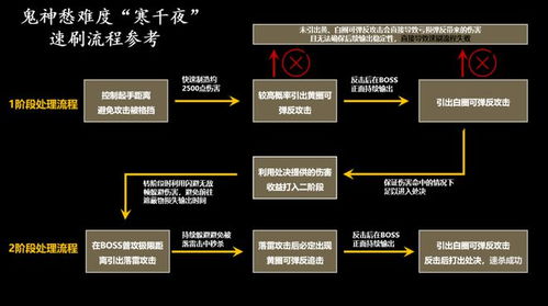《燕云十六声》材料刷取攻略：深度解析刷新机制与高效获取技巧