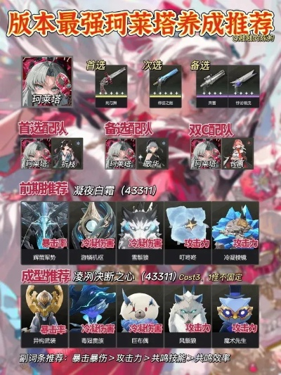 珂莱塔培养攻略：高效提升与全新出装技巧解析