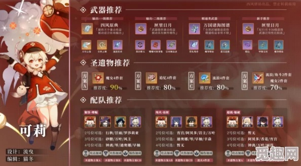 《原神》攻略：深度解析茜特菈莉培养与出装搭配技巧