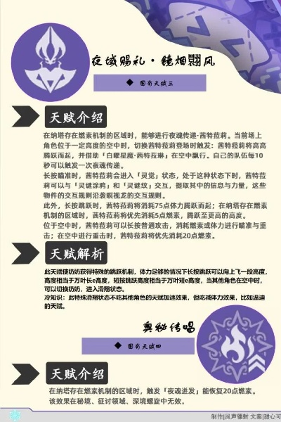 《原神》茜特菈莉突破秘籍：5.3天赋升级必备材料大公开