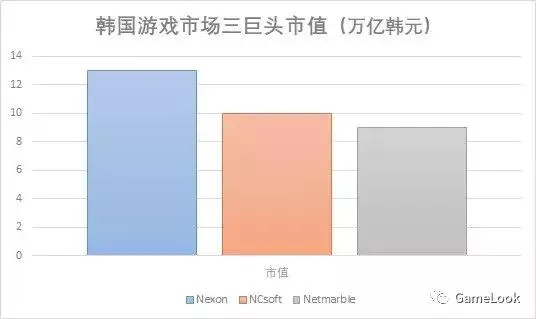 韩国政府斥资25亿韩元，打造创新游戏教育新纪元
