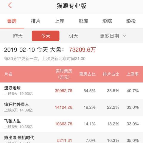 众筹突破2.1亿！《星际公民》3.5新行星震撼来袭，探索未知新纪元