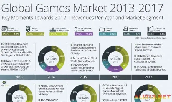 全球视角下的中国游戏监管升级，国外巨头如何应对新挑战