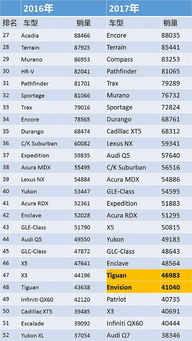 美国销量冠军盘点：揭秘23年游戏市场新宠