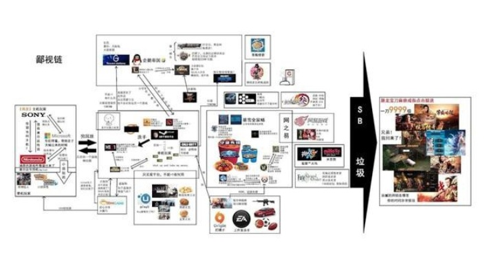 疯狂证实：五大游戏理论揭秘，揭秘新视角！