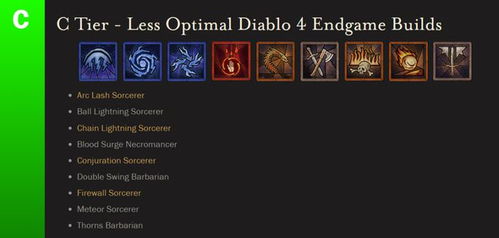 《暗黑4》法师闪电链BD攻略：赛季五必备技能解析