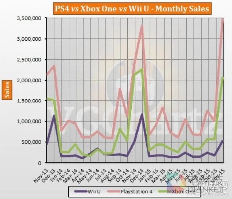 PS4销量同比下滑揭秘：前三季度市场风云突变
