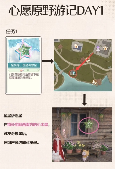 《无限暖暖》心愿原野第四日秘境：流浪帽仔藏身揭秘攻略