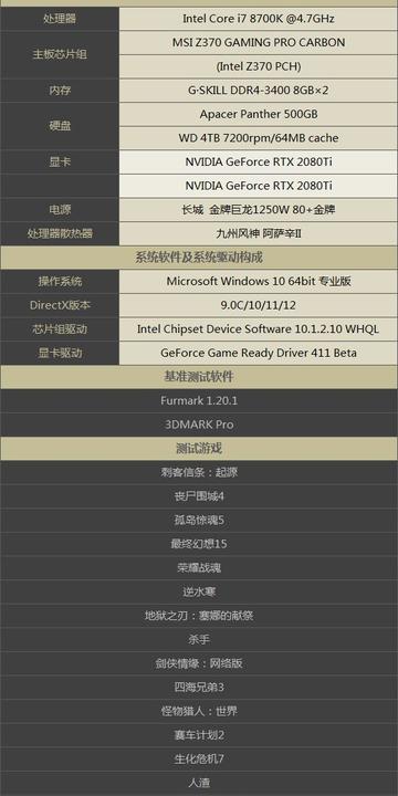 RTX 2080畅玩4K60帧新游攻略，性能解析！