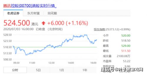 腾讯市值骤降万亿港元，怪猎下架引发市场巨震