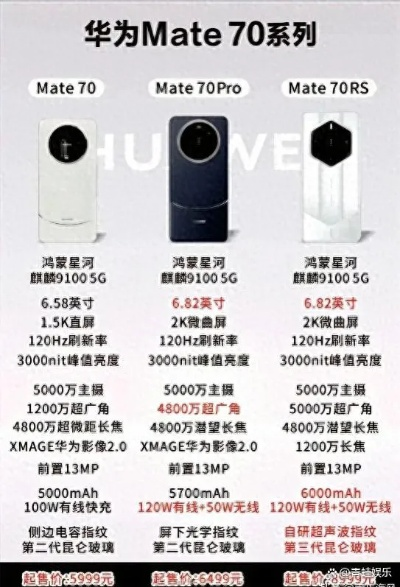 华为Mate70Pro+价格揭秘：全新旗舰版售价揭晓