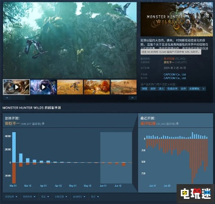 《怪物猎人：世界》Steam热销，玩家激增好评如潮，72%好评率领跑游戏市场