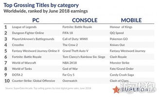 《绝地求生》Steam版首降狂销470万套，创历史新纪录