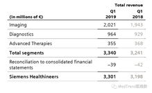 育碧Q1财报收入破4亿欧元，创新高再掀行业新篇章