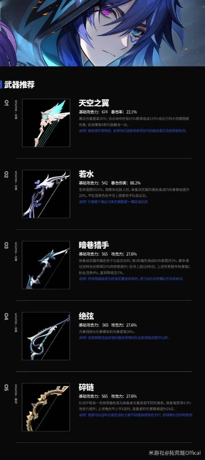 《原神》欧洛伦圣遗物攻略：打造强力配队技巧揭秘