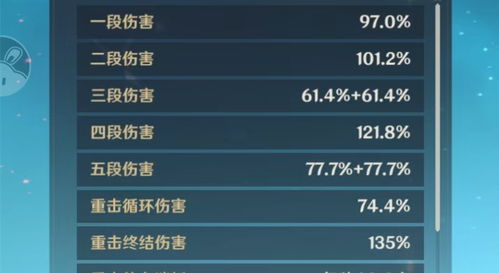 《原神》5.2原石大揭秘：抽改统计新高度揭晓