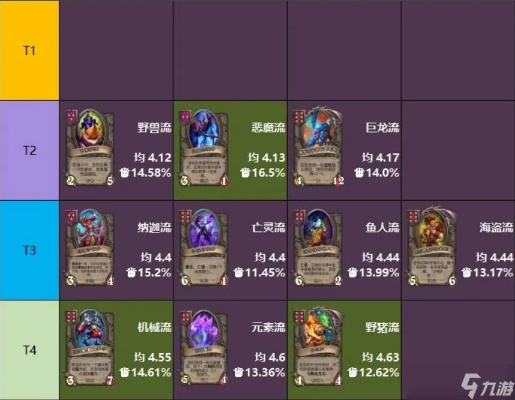 《炉石战棋》酒馆战棋流派攻略解析，种族实力排行深度剖析**实战指南**