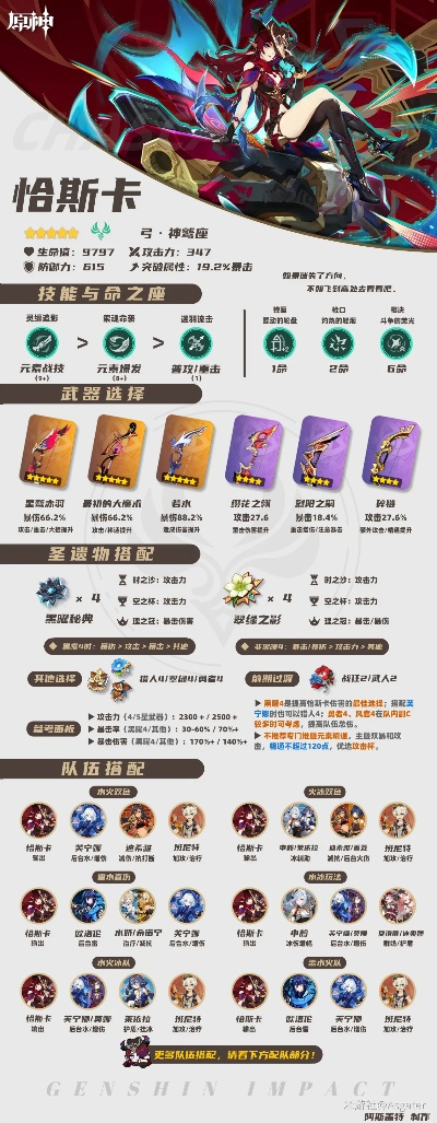 《原神》5.2恰斯卡养成攻略：抽卡前瞻揭秘！