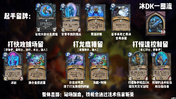 冰DK卡组攻略：深度解析，炉石传说新战术揭秘