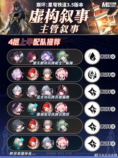 《崩坏星穹铁道》2.6梦幻阵容解析：打造最强虚构叙事团队攻略