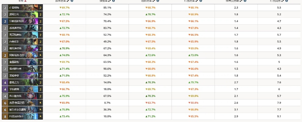 红绿DK卡组攻略：深度解析炉石传说新战术精髓