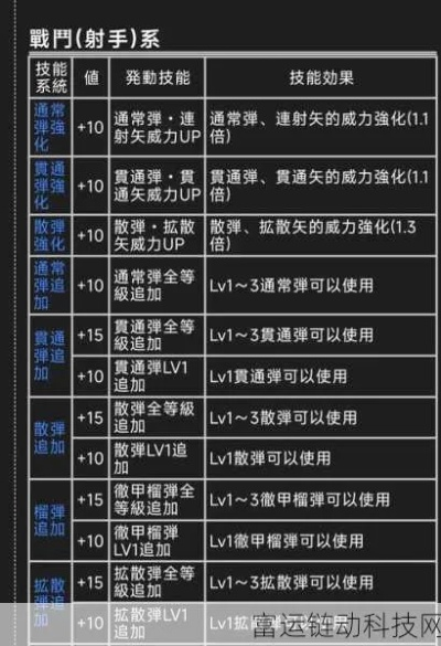 NSPro手柄《怪物猎人荒野》操虫棍高效改键攻略解析