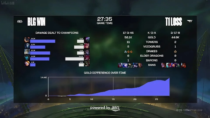 S14《英雄联盟》决赛比分揭晓，巅峰对决一触即发！