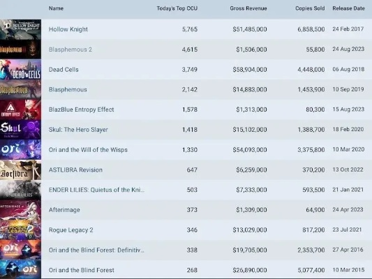 Steam游戏收入揭秘：独立游戏崛起之路
