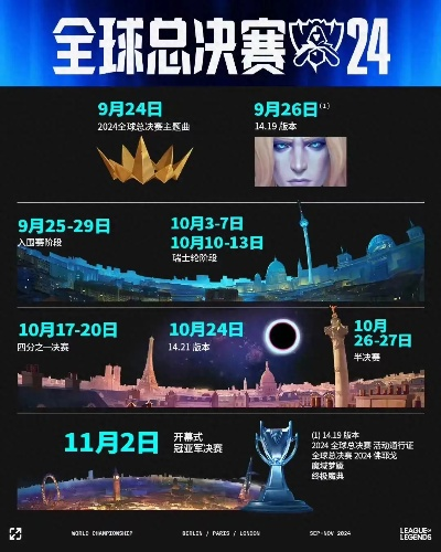 《英雄联盟》S14决赛时间揭晓！决赛战火即将点燃