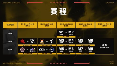 《无畏契约》10月27日皮肤热度榜：揭秘新晋热门，价值飙升！