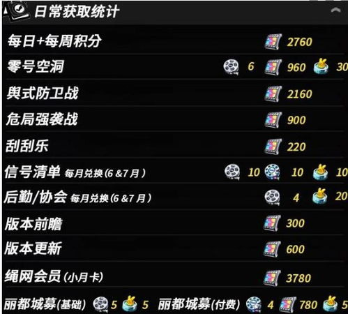 《绝区零》1.3版菲林大揭秘：版本升级菲林量激增解析