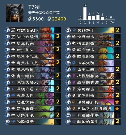 高胜率猎卡组解析：揭秘30蛋猎新策略