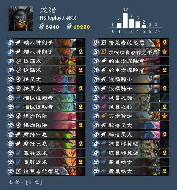 《炉石传说》卡组解析：深度揭秘拨号贼实战技巧与策略