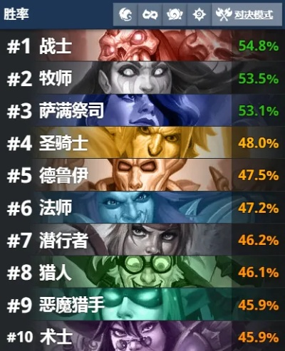 9月底炉石传说高胜率卡组攻略，揭秘全新制胜秘籍