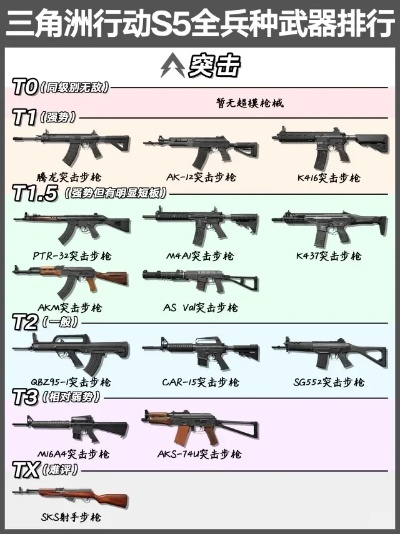 《三角洲行动》武器TTK排行揭秘：最强火力武器大盘点
