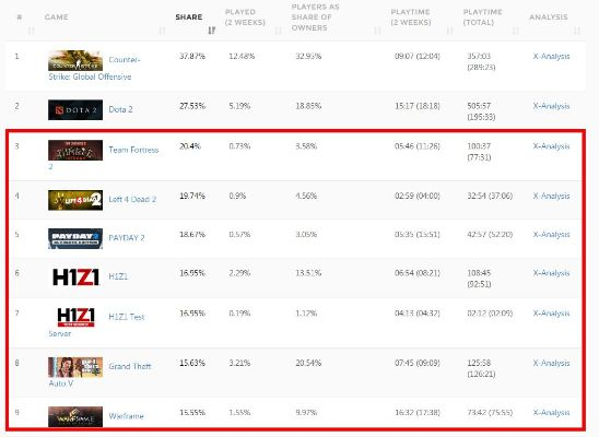 FAMI通绝地求生评分曝光，与英雄传说并肩，品质新高度！