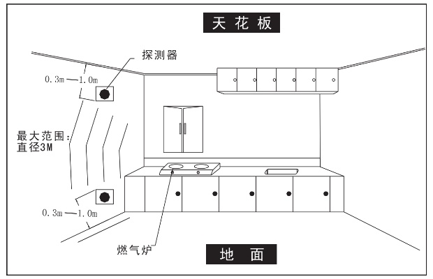 三国家具布局揭秘：寝台炉灶安装攻略全解析