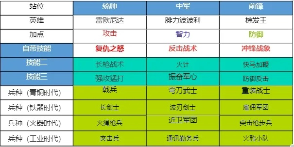 电气革新，揭秘《世界启元》S2时代兵种新篇章