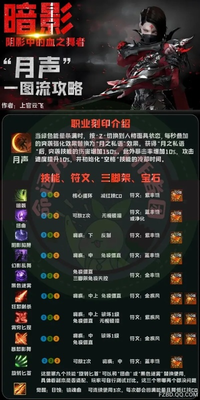 月声暗影速成攻略，掌握《命运方舟》新技能秘籍